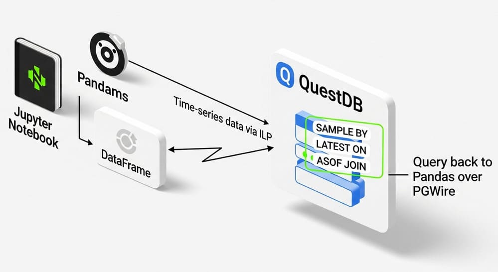 Pandas → QuestDB
