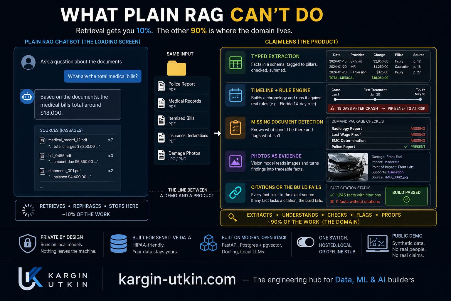 What plain RAG can't do